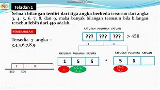 Filling Slot Kaidah Pencacahan